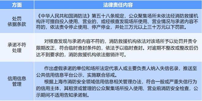 全面更新｜消防安全检查许可事项全新上线+办事指南全新发布啦！(图12)