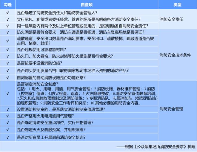 全面更新｜消防安全检查许可事项全新上线+办事指南全新发布啦！(图14)