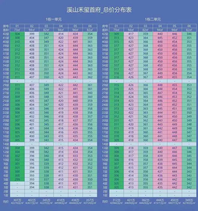 2025『溪山禾玺首府』售楼处网站欢迎您深圳房天下(图4)