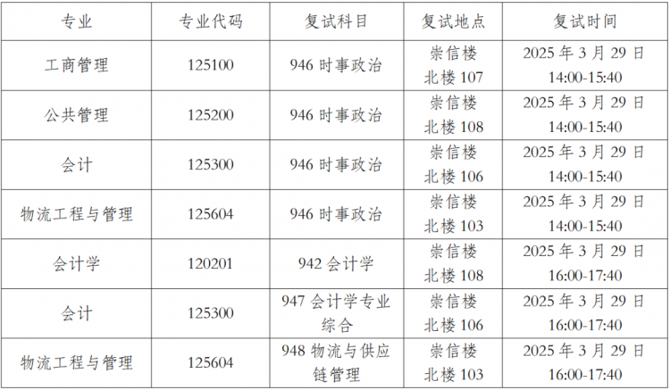 湖南工业大学经济与管理学院2025年硕士研究生招生复试与录取工作方案(图2)