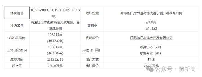 泰州城南一地块即将开发！