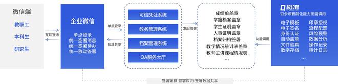 九游体育网站：东北师范大学携手契约锁共推校园电子签：证明网上办、师生零跑腿(图2)