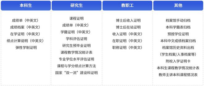 九游体育网站：东北师范大学携手契约锁共推校园电子签：证明网上办、师生零跑腿(图3)