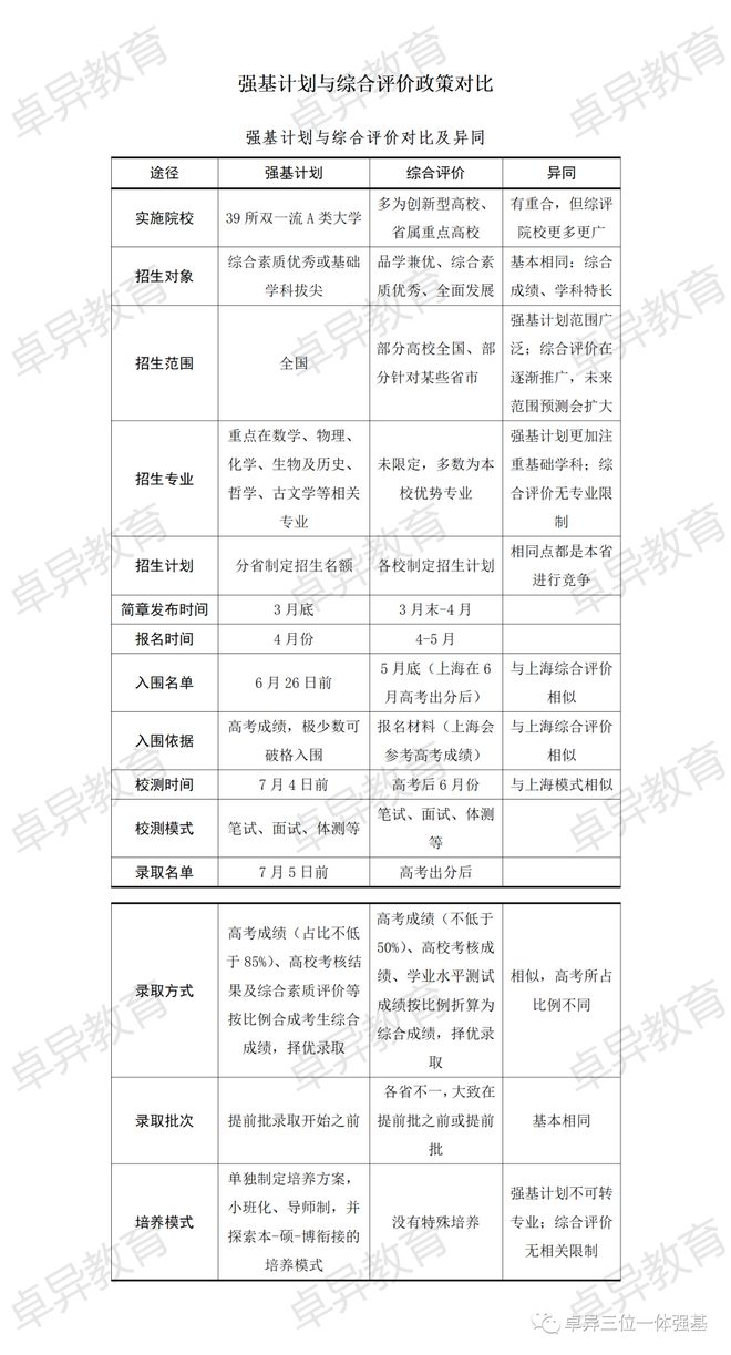 九游体育：浙江省考生强基计划专属攻略2024招生人数及录取分数汇总。(图5)