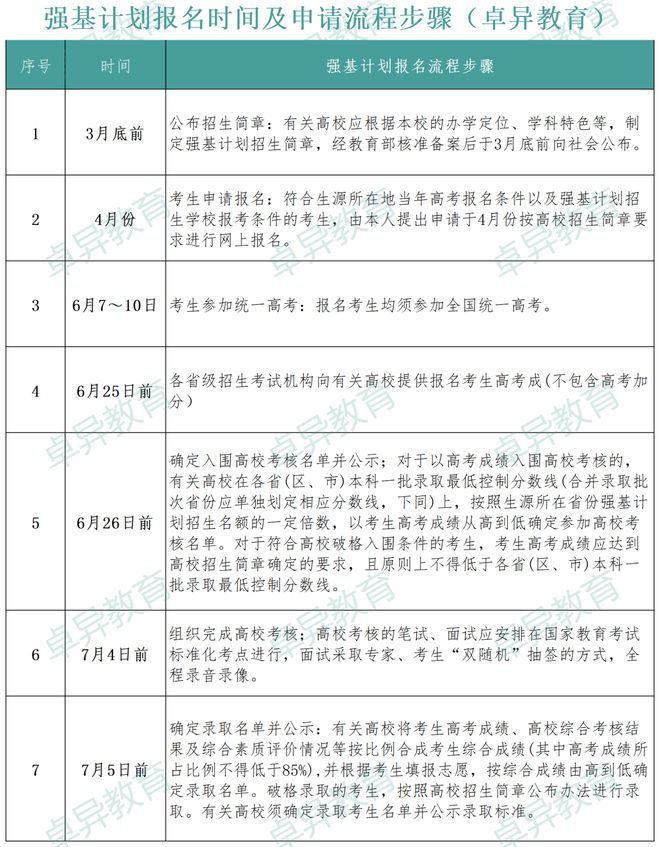 九游体育：浙江省考生强基计划专属攻略2024招生人数及录取分数汇总。(图4)