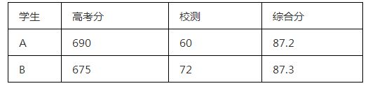 九游体育：浙江省考生强基计划专属攻略2024招生人数及录取分数汇总。(图6)