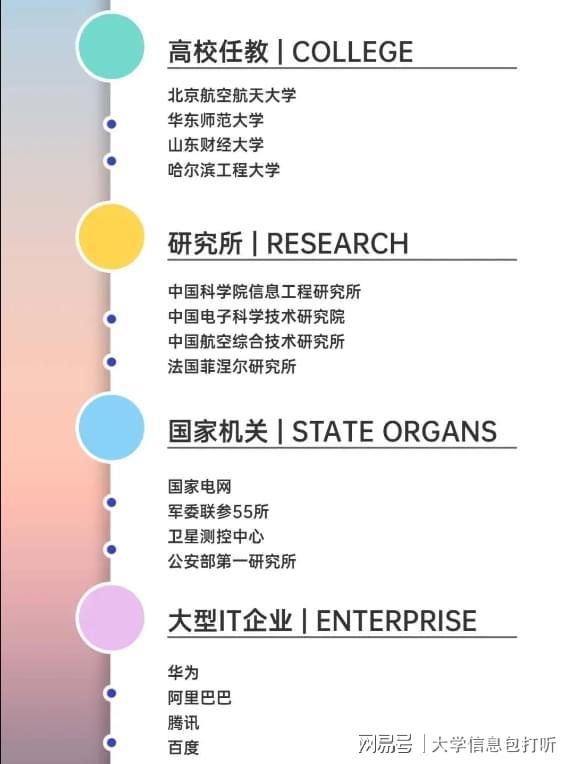 北京航空航天大学优势学科好不好？办学国内一流网络强国生力军(图3)