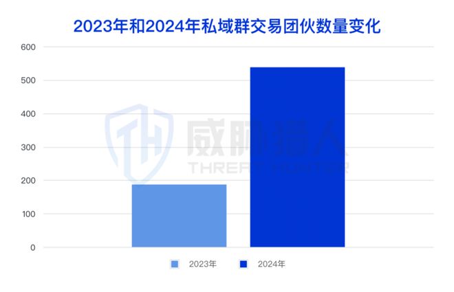 九游体育：【黑产大数据】2024年数据泄露风险态势报告(图7)