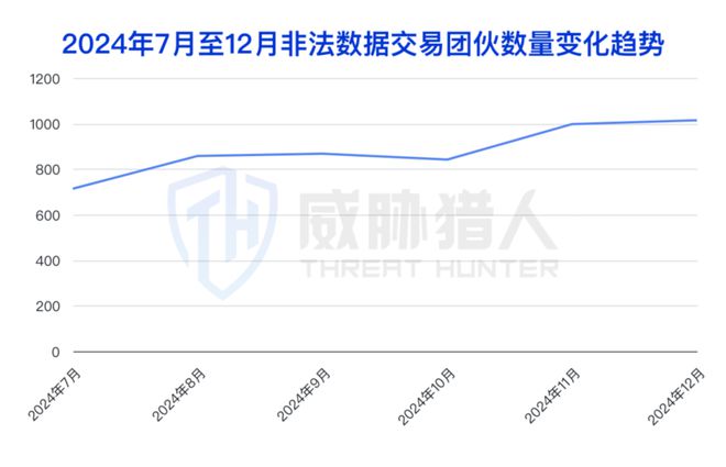 九游体育：【黑产大数据】2024年数据泄露风险态势报告(图2)