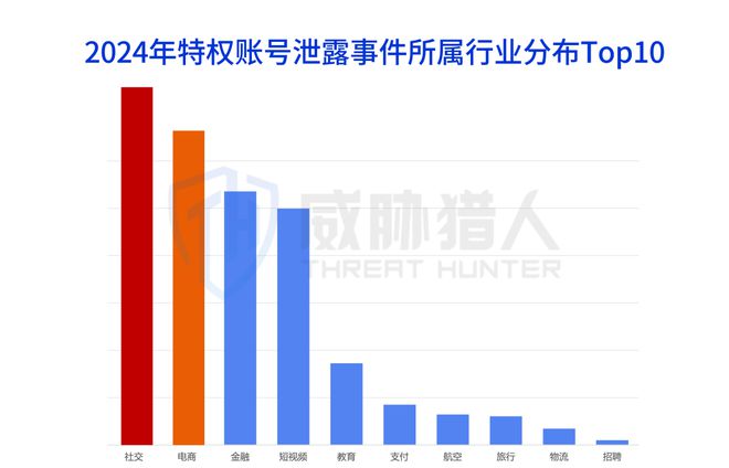 九游体育：【黑产大数据】2024年数据泄露风险态势报告(图12)