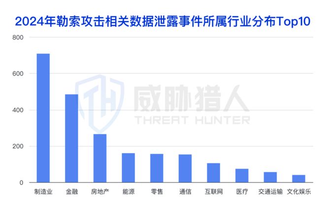 九游体育：【黑产大数据】2024年数据泄露风险态势报告(图11)