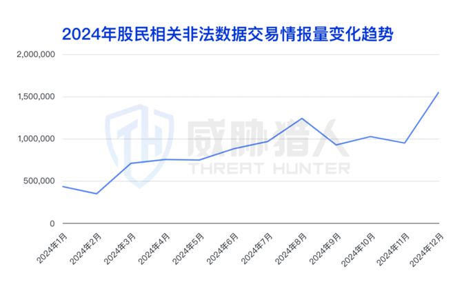 九游体育：【黑产大数据】2024年数据泄露风险态势报告(图39)
