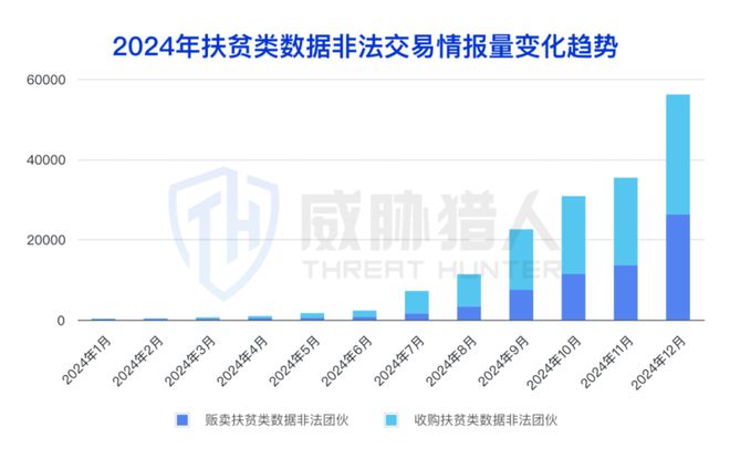 九游体育：【黑产大数据】2024年数据泄露风险态势报告(图38)