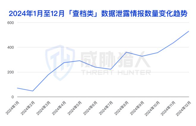 九游体育：【黑产大数据】2024年数据泄露风险态势报告(图17)