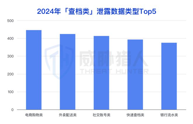 九游体育：【黑产大数据】2024年数据泄露风险态势报告(图18)