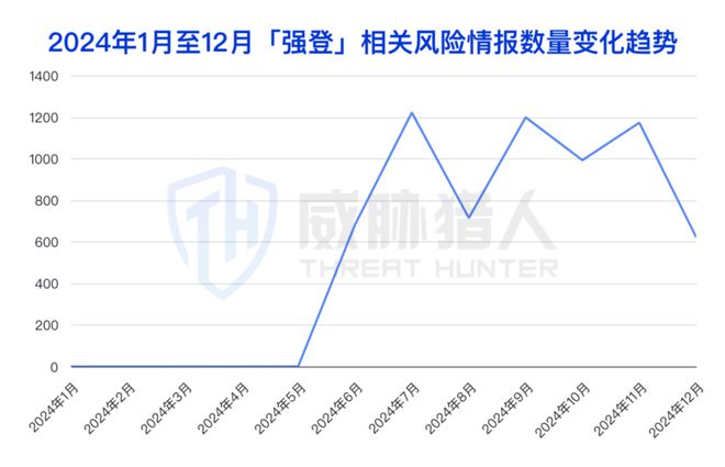 九游体育：【黑产大数据】2024年数据泄露风险态势报告(图19)