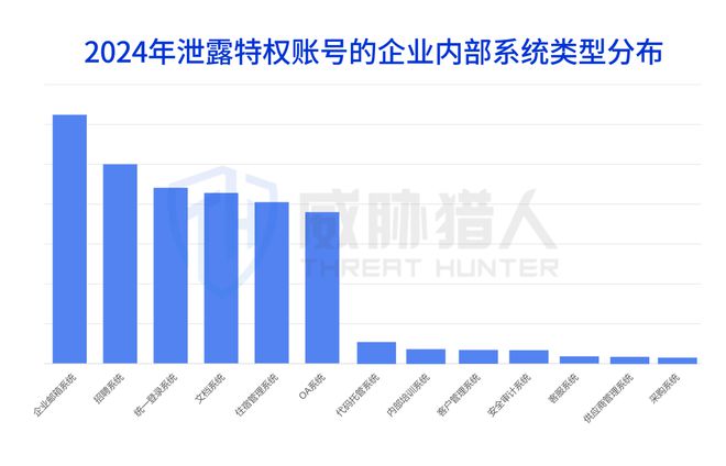 九游体育：【黑产大数据】2024年数据泄露风险态势报告(图14)