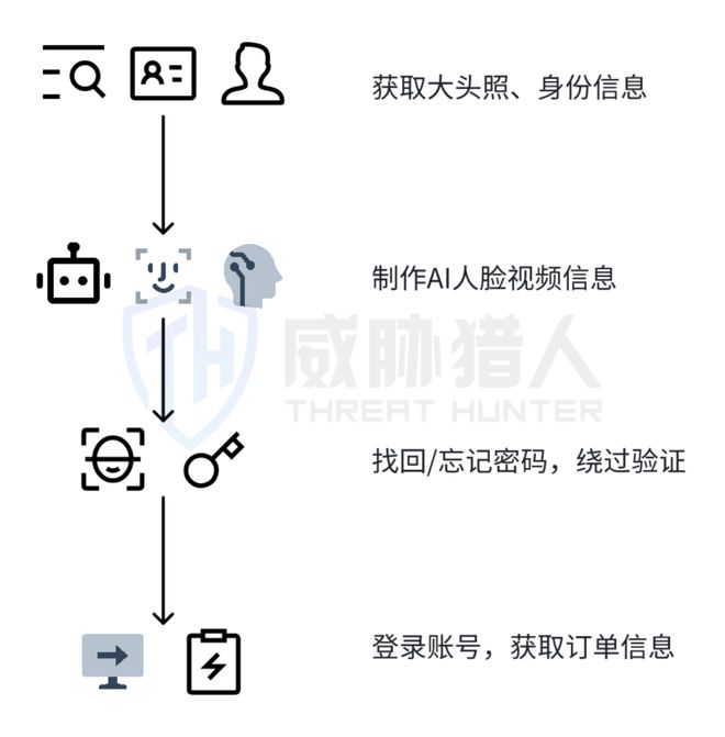 九游体育：【黑产大数据】2024年数据泄露风险态势报告(图20)