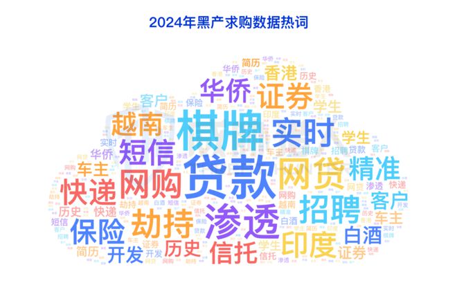 九游体育：【黑产大数据】2024年数据泄露风险态势报告(图27)