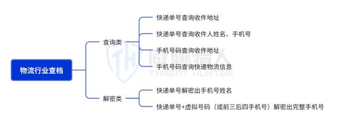 九游体育：【黑产大数据】2024年数据泄露风险态势报告(图25)