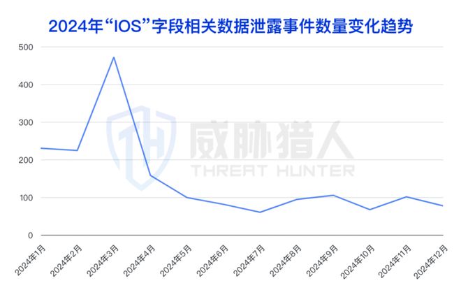 九游体育：【黑产大数据】2024年数据泄露风险态势报告(图30)