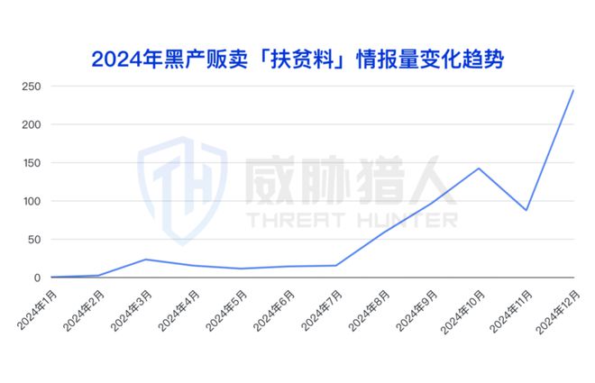 九游体育：【黑产大数据】2024年数据泄露风险态势报告(图34)