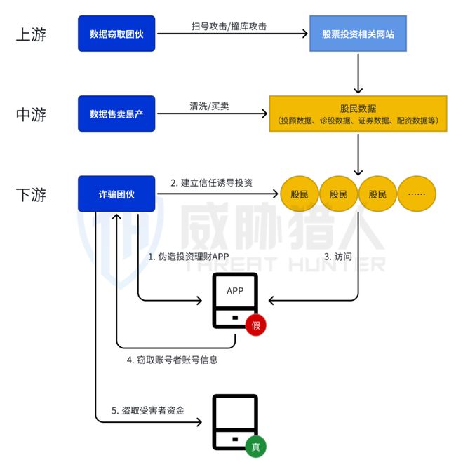 九游体育：【黑产大数据】2024年数据泄露风险态势报告(图40)