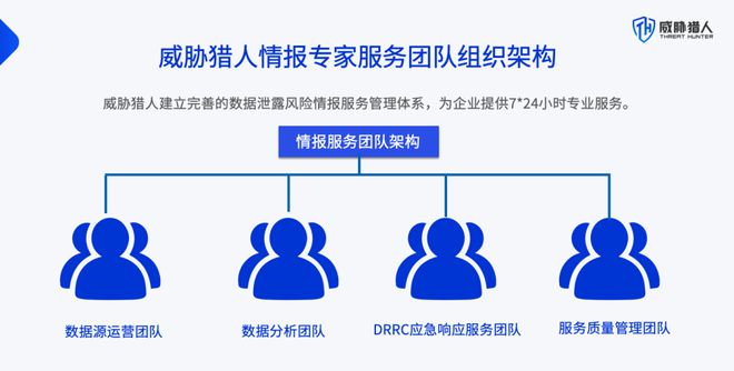 九游体育：【黑产大数据】2024年数据泄露风险态势报告(图42)