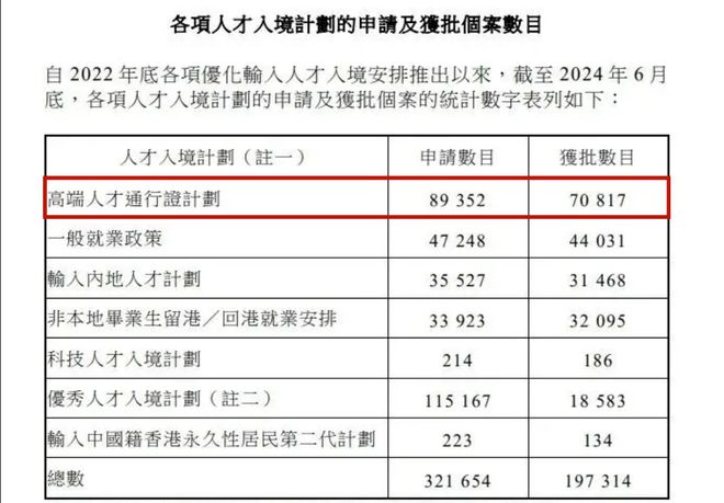 2024香港高才通有哪些政策变化？高才3类申请条件放宽一文讲透(图2)
