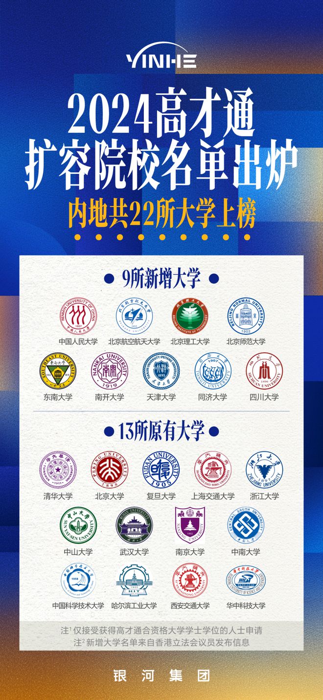 2024香港高才通有哪些政策变化？高才3类申请条件放宽一文讲透(图3)
