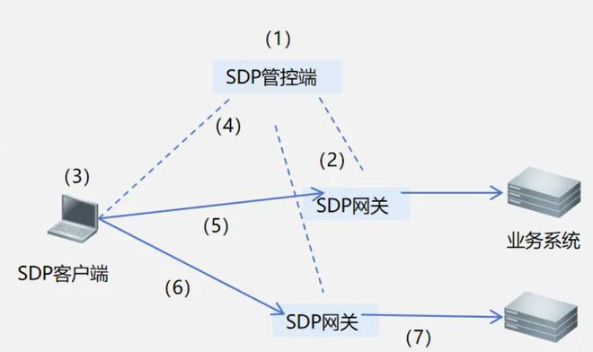 网络安全VS数据安全（文件硬盘数据销毁）