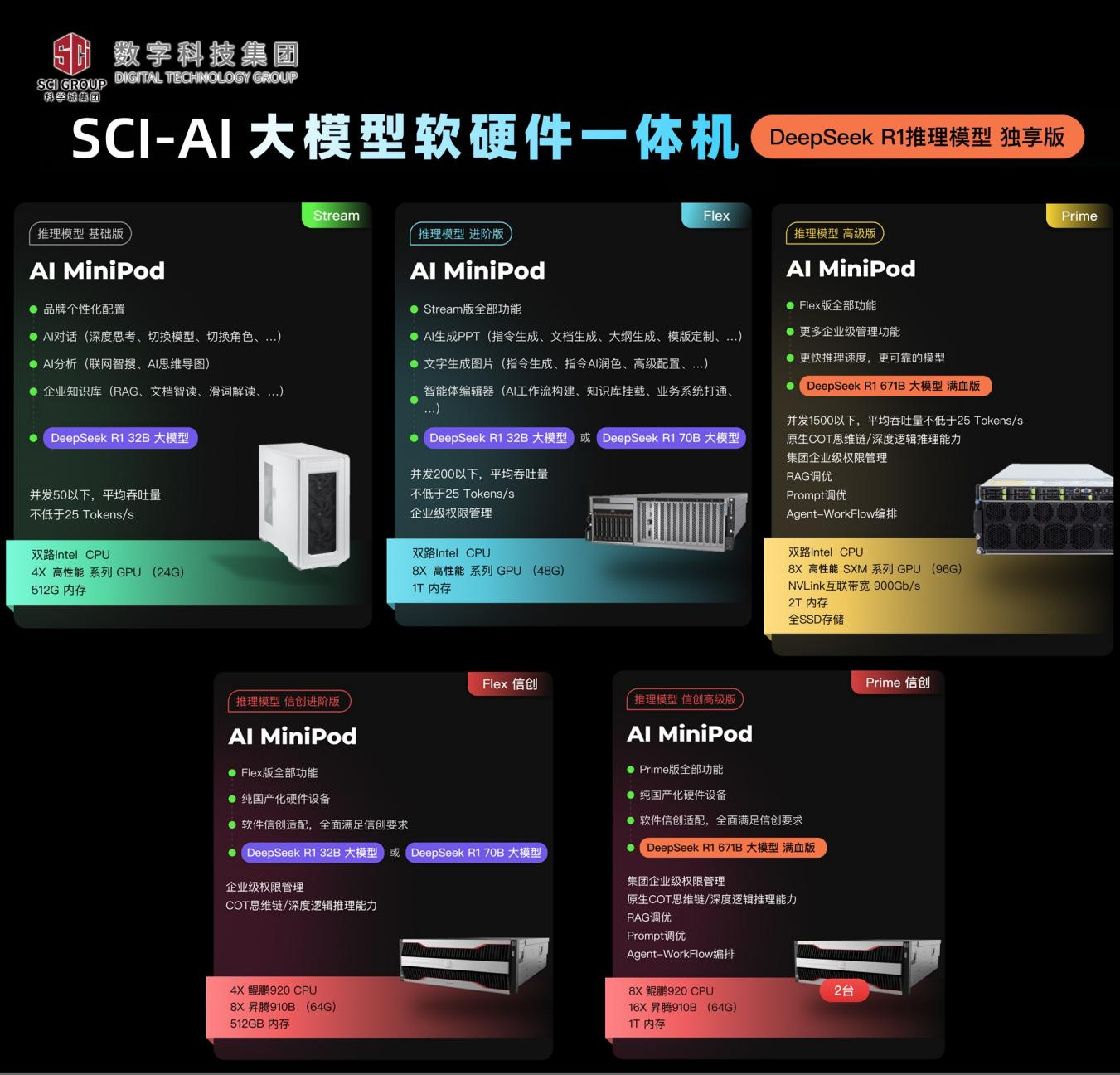 DeepSeek掀起“上车潮”国资国企抢抓“AI红利”(图3)