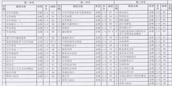 九游体育网站：您今年最后一次自考报考时间余额已不足还不抓紧了解自考的转考与免考是啥？(图5)