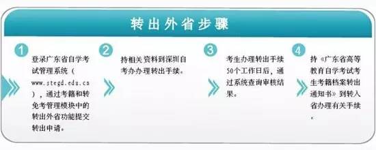 九游体育网站：您今年最后一次自考报考时间余额已不足还不抓紧了解自考的转考与免考是啥？(图8)