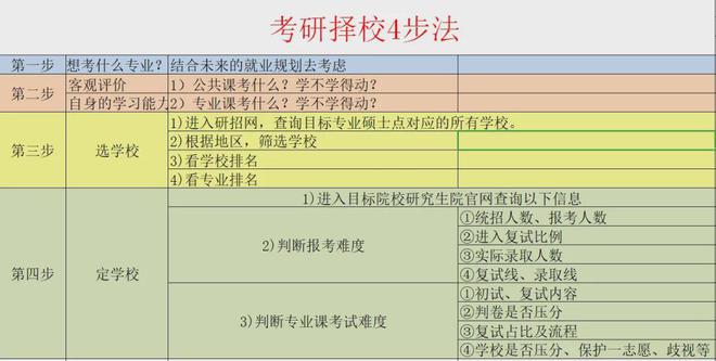 DeepSeek预测：未来5年大学最好的十大专业