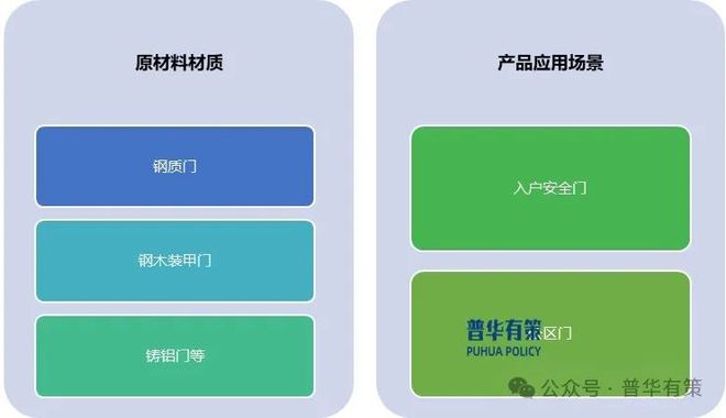 九游体育网站：2025-2031年安全门行业市场调研及发展趋势预测报告