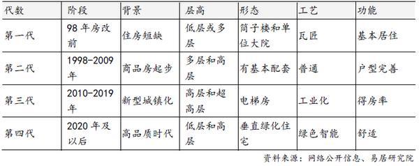 空中实现“花园自由”第四代住宅为“好房子”建设提供指导(图2)