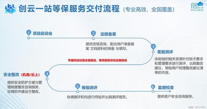 九游体育：赛宝二级等保为企业提供全面的等保服务