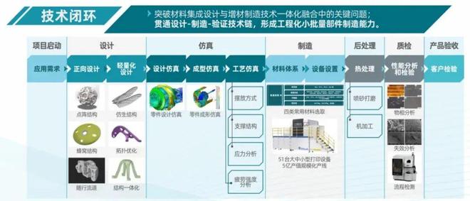 九游体育：重构商业航天轻量化金属3D打印制造范式中科祥龙实现低成本规模化应用(图4)