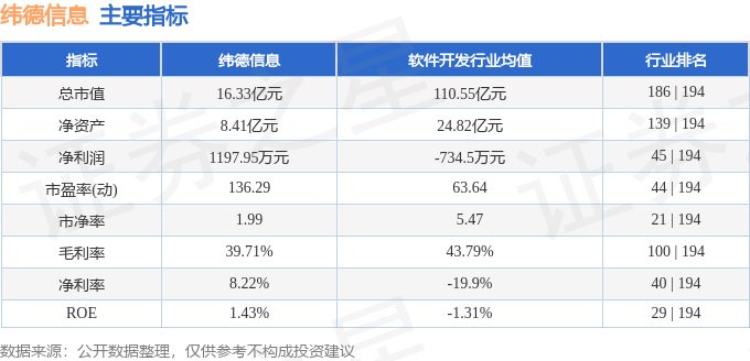 纬德信息（688171）4月28日主力资金净买入121032万元(图3)