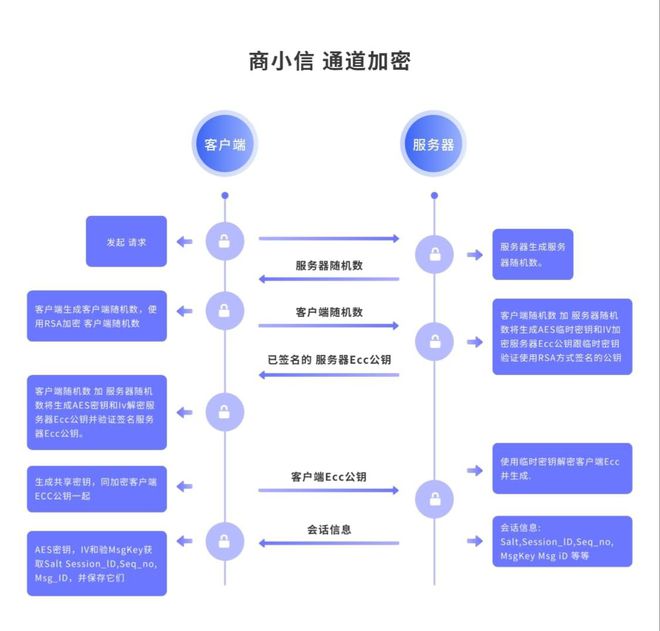 九游体育：我和女闺蜜的聊天内容出现在网络论坛上(图5)