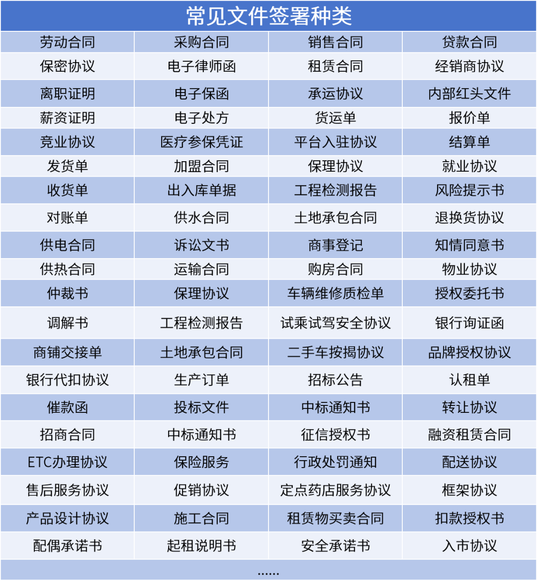 法大大电子签解锁数智化转型的“多元场景”(图1)