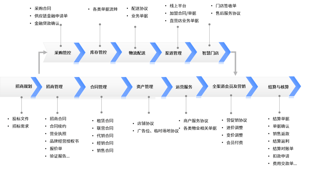 法大大电子签解锁数智化转型的“多元场景”(图5)