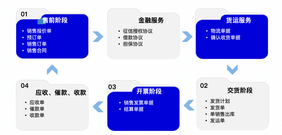 法大大电子签解锁数智化转型的“多元场景”(图8)