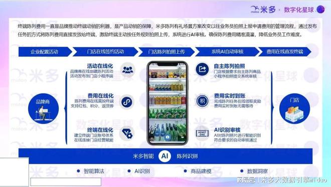 陈列费用精准滴灌门店的三大关键要素！(图2)