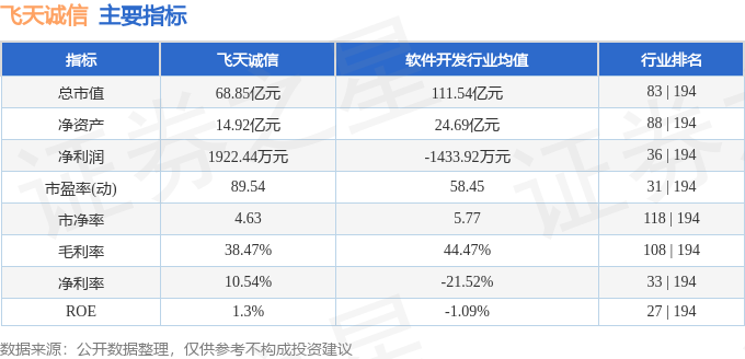 股票行情快报：飞天诚信（300386）5月26日主力资金净买入4645万元(图2)