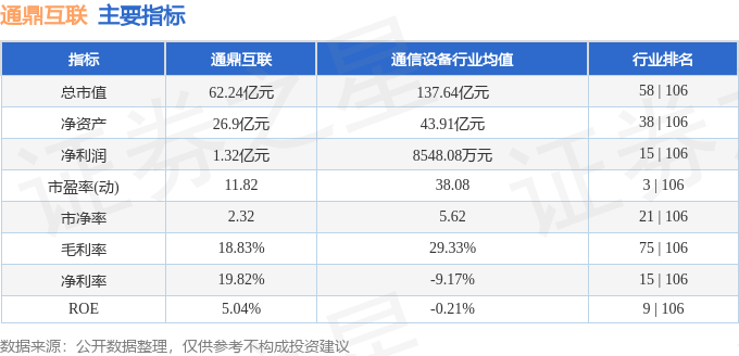 九游体育：股票行情快报：通鼎互联（002491）5月26日主力资金净买入23070万元(图2)
