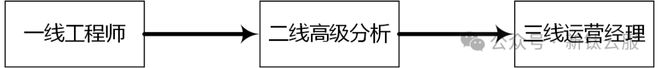 一文读懂安全运营建设(图1)