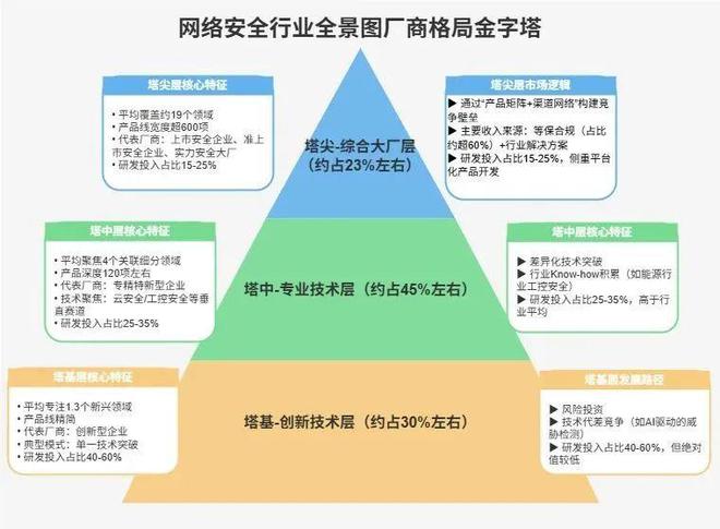 重构新质价值：中国网络安全行业全景图（第十二版）发布(图2)
