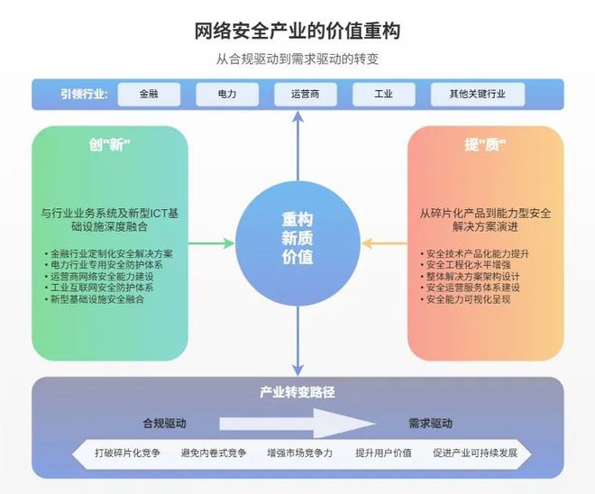 重构新质价值：中国网络安全行业全景图（第十二版）发布(图3)